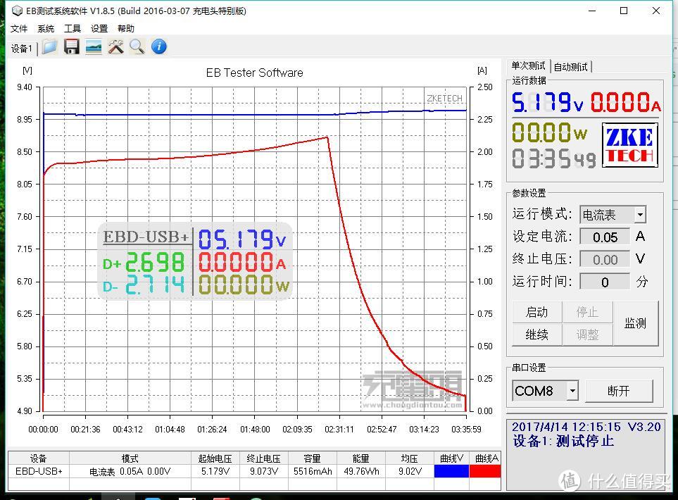 手感和做工好评、输出和输入给力——罗马仕 MT Pro移动电源 详细评测