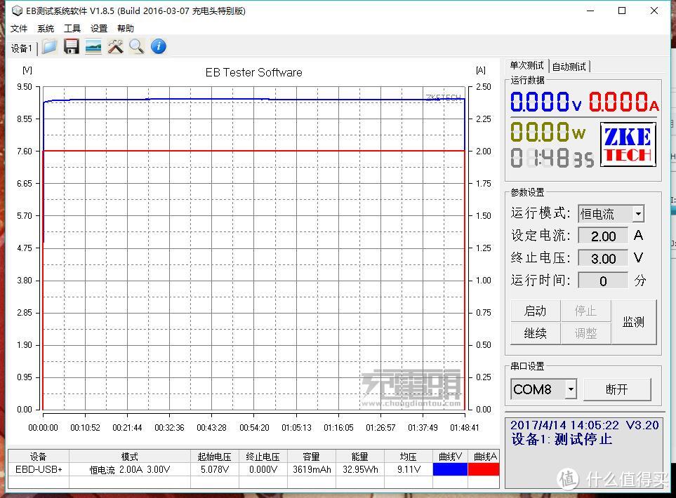 手感和做工好评、输出和输入给力——罗马仕 MT Pro移动电源 详细评测