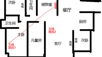 华为 PT530 500M 高速电力猫购买理由(带宽|信号)