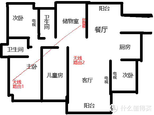 500M电力猫 开箱使用评测