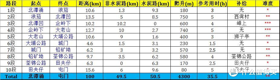 行走他乡似故乡，麦理浩径攻略详解+登顶蚺蛇尖