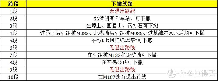 行走他乡似故乡，麦理浩径攻略详解+登顶蚺蛇尖