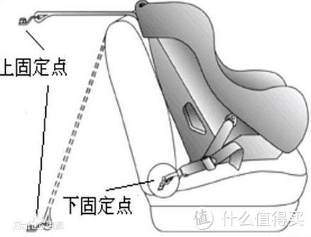 #原创新人#可能是全宇宙最全面的儿童汽车安全座椅选购和使用指南