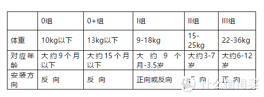 #原创新人#可能是全宇宙最全面的儿童汽车安全座椅选购和使用指南