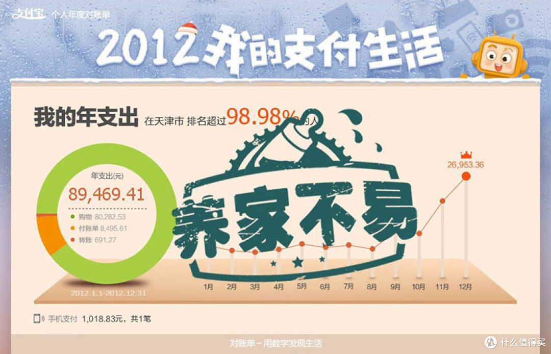 忆五年前装修经历兼回答问题(多图慎点）