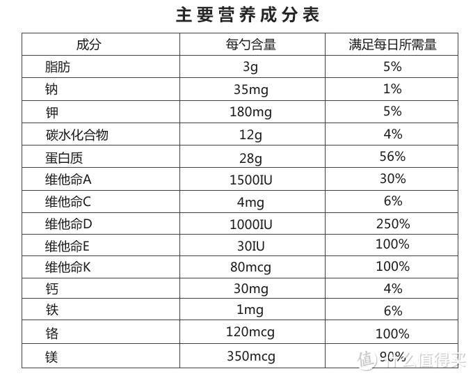 #春光乍瘦#减肥增肌，只有干货