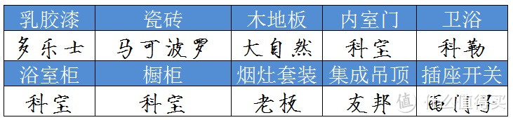 装修太累？你想要的互联网整体家装都在这了