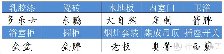 装修太累？你想要的互联网整体家装都在这了