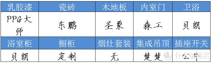 装修太累？你想要的互联网整体家装都在这了