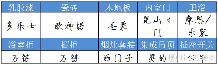 装修太累？你想要的互联网整体家装都在这了