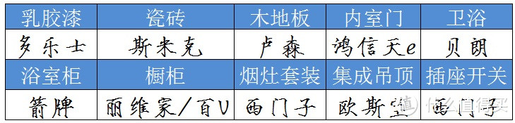 装修太累？你想要的互联网整体家装都在这了