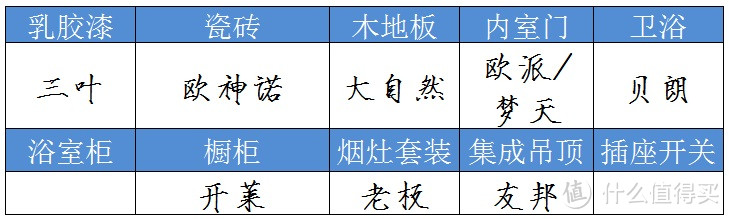 装修太累？你想要的互联网整体家装都在这了