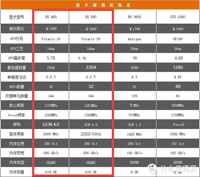 #本站首晒# RX580到底有没有必要买？RX580 8GB  讯景黑狼 PK 华硕GTX1060 O6G冰骑士