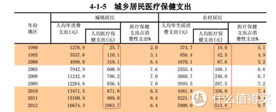 重疾险如何选？来听听医生怎么说吧