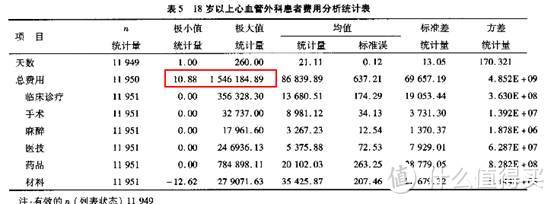 重疾险如何选？来听听医生怎么说吧