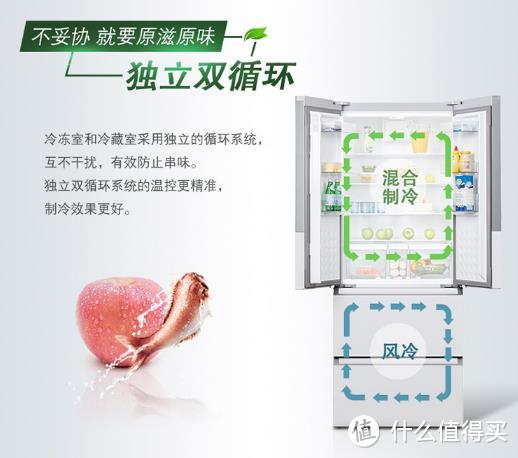 冰箱制冷详解篇