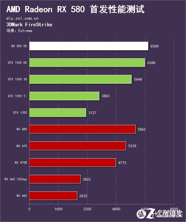 #本站首晒# RX580到底有没有必要买？RX580 8GB  讯景黑狼 PK 华硕GTX1060 O6G冰骑士