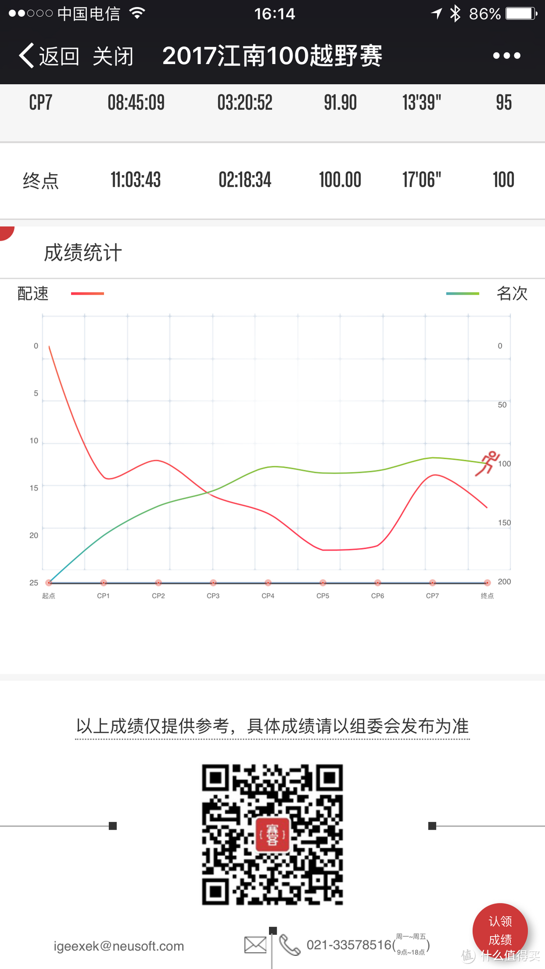 愿你奔涉百里，归来仍是少年：个人首个百公里越野跑简单记录