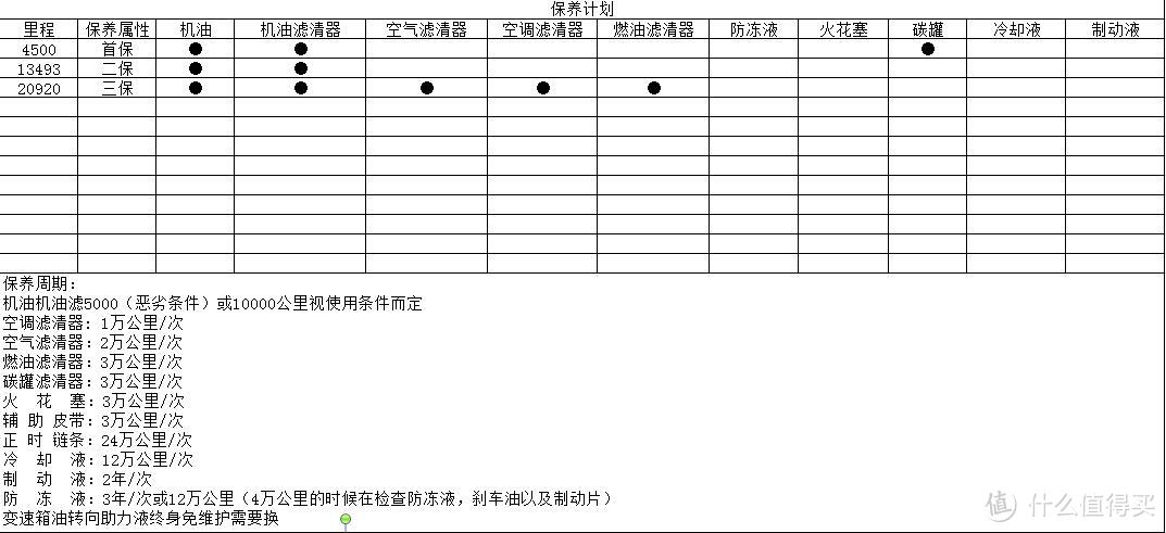 当屌丝遇见女神——DS5LS 两万五千公里使用感受