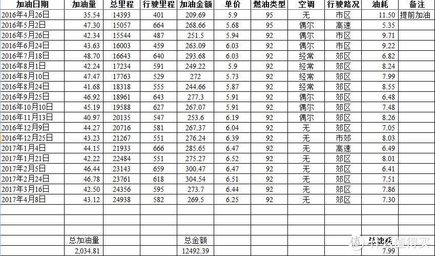 当屌丝遇见女神——DS5LS 两万五千公里使用感受