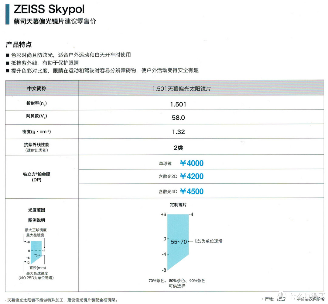 “抛砖引玉”蔡司各系列镜片简单介绍（最表面的介绍,文字与图片较多.慎入!）