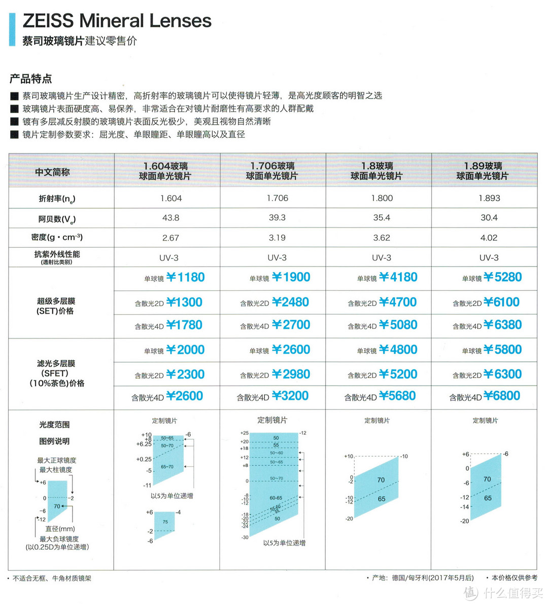 “抛砖引玉”蔡司各系列镜片简单介绍（最表面的介绍,文字与图片较多.慎入!）