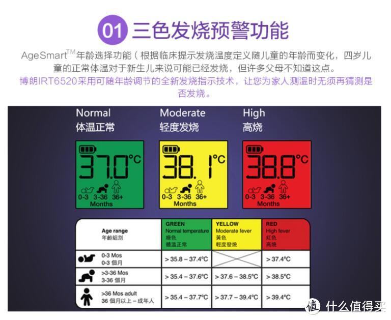 孕期及二胎囤货之博朗IRT6520耳温枪