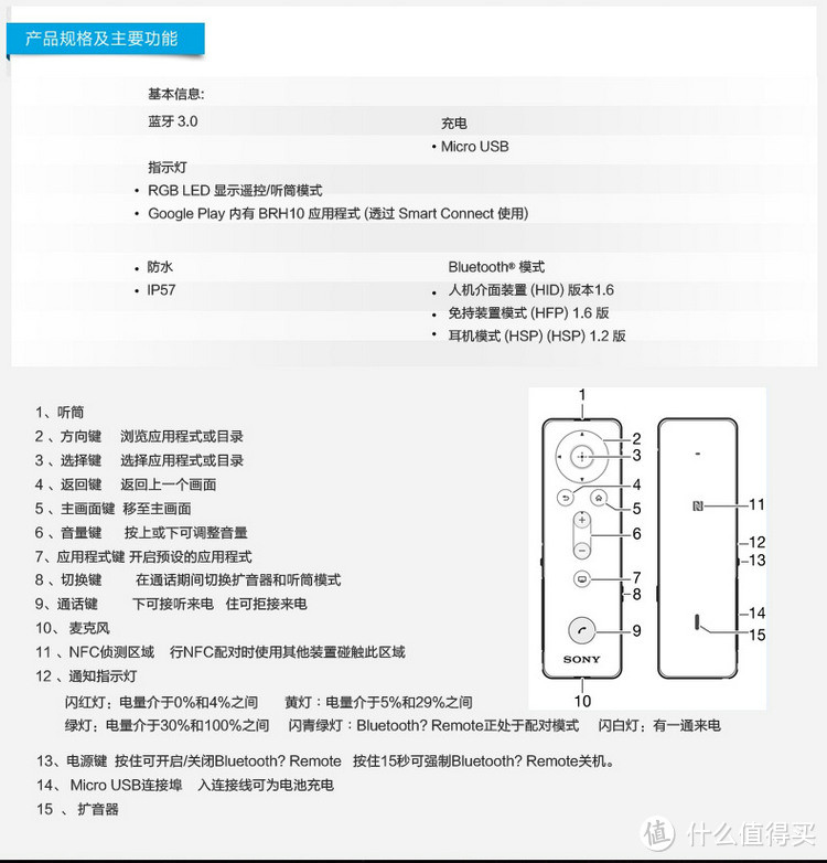 奇葩物-索尼 SONY  BRH10  可遥控式蓝牙耳机