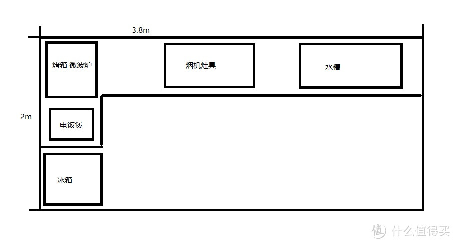 平面图