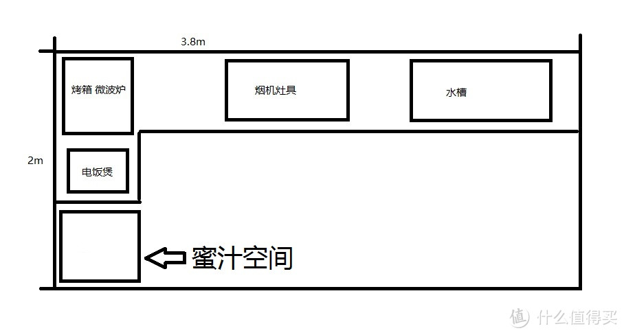 MISSION IMPOSSIBLE——不可能完成任务之老厨房霸王硬上弓安装洗碗机