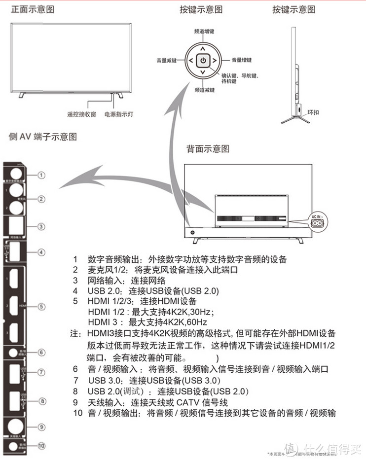 穷鬼家的小电视——TOSHIBA 东芝 U66EBC 43英寸 评测