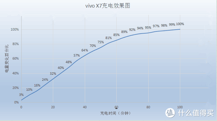 重拾vivo X7之使用心得