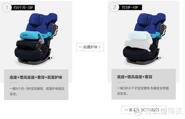 使用8个月的体验：Cybex 赛百适 Pallas 2-FIX 贤者2代 儿童安全座椅