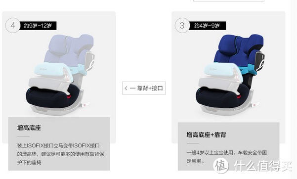 使用8个月的体验：Cybex 赛百适 Pallas 2-FIX 贤者2代 儿童安全座椅