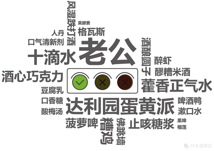 江湖流传的“酒驾食物”,这篇都帮你测过真伪了