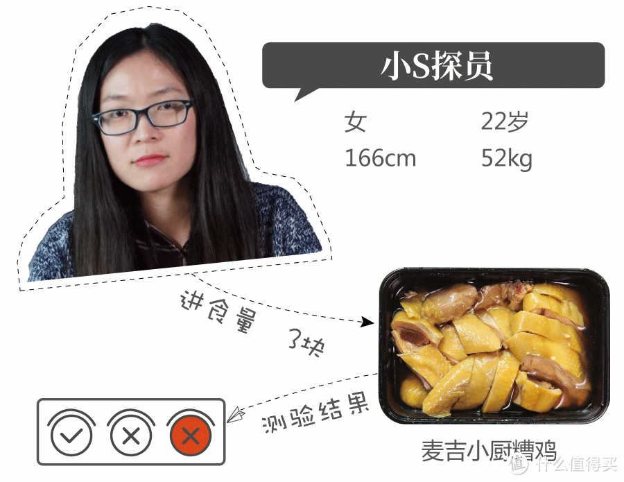 江湖流传的“酒驾食物”,这篇都帮你测过真伪了