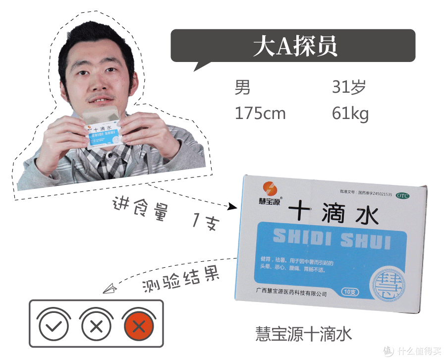 江湖流传的“酒驾食物”,这篇都帮你测过真伪了