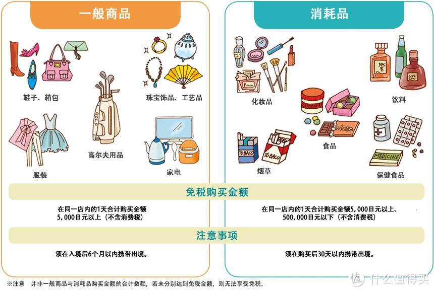 每年10亿税金白送日本 关爱钱包请看热门百货店退税指南