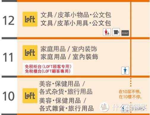 每年10亿税金白送日本 关爱钱包请看热门百货店退税指南