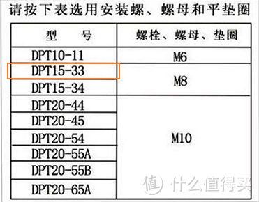 致敬工匠：老小区的DIY新风系统