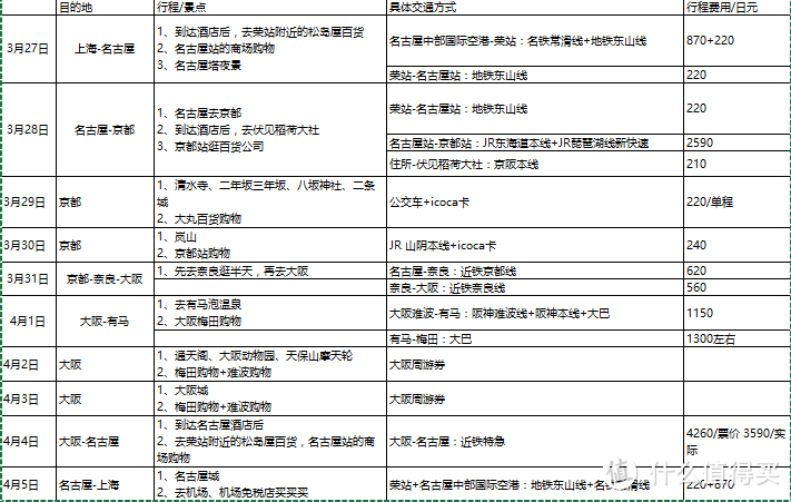 没有景色晒照，只有个人体验与感悟---记第一次日本之旅