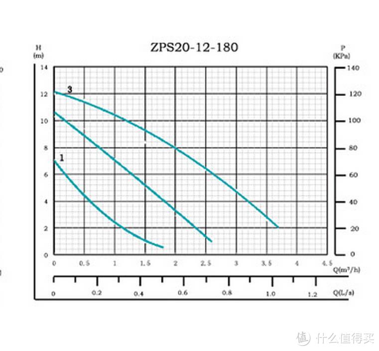 将畅快沐浴进行到底--沐浴水压改善，增压泵选购及三种主流水泵类型横评