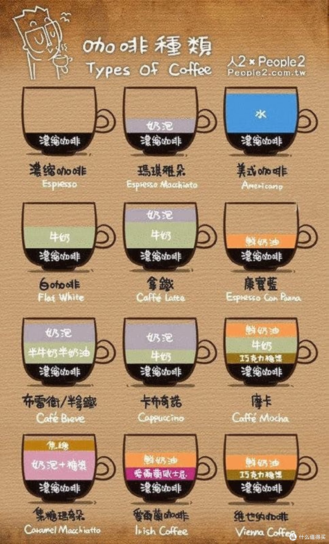 年轻人的第一台胶囊咖啡机开箱