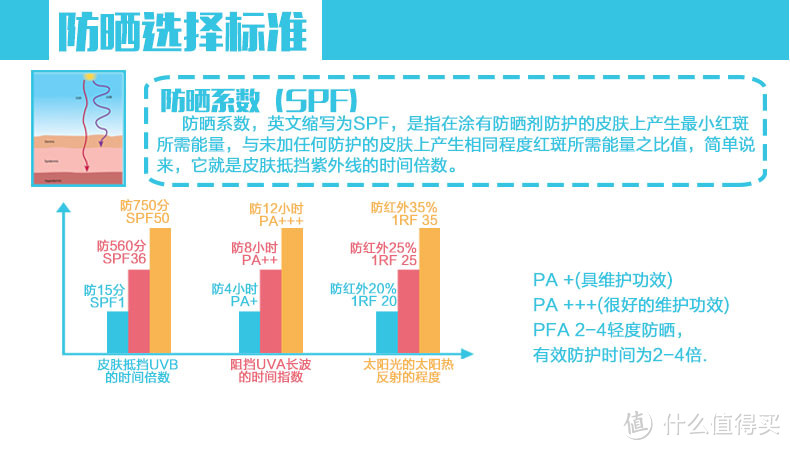 #值物总动员#夏日倒计时：值得买的平价日常防晒好物推荐