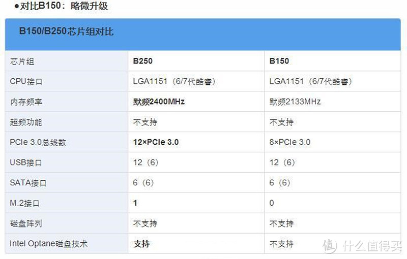 小·快·好·省——时隔一年再升级我的性价比电脑