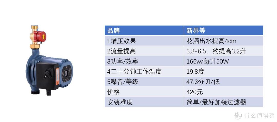 将畅快沐浴进行到底--沐浴水压改善，增压泵选购及三种主流水泵类型横评