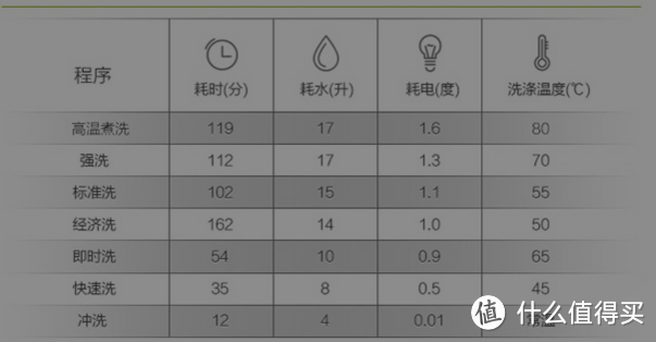 人生苦短，何必洗碗——Haier 海尔 WQP9-SFE2/SFEC 独立9套洗碗机简单使用心得