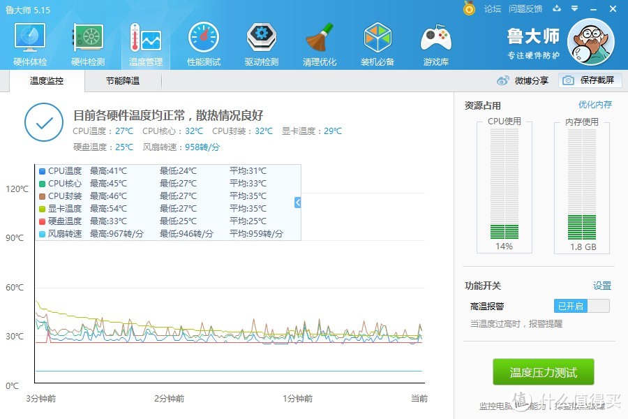 小·快·好·省——时隔一年再升级我的性价比电脑