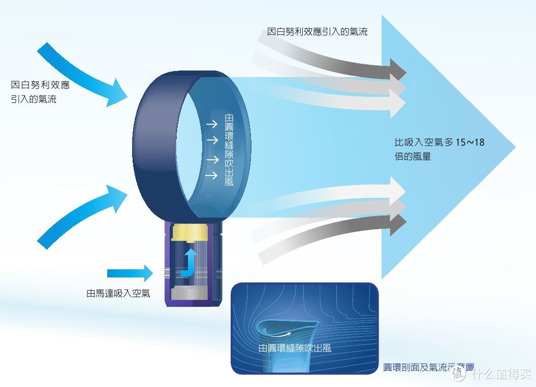 什么电风扇值得买，你想知道的都在这里了