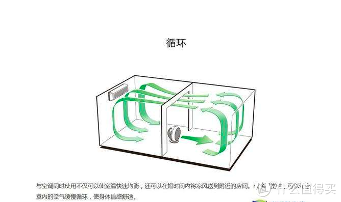 什么电风扇值得买，你想知道的都在这里了